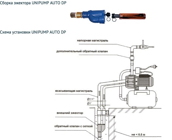 Схема установки UNIPUMP AUTO DP