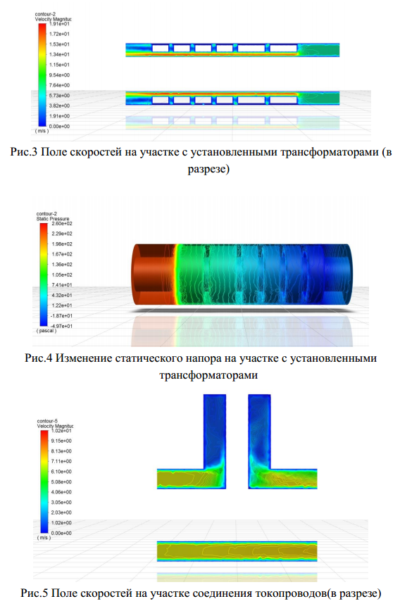 Расчет канала воздушного охлаждения токопровода ГРЭС методом цифрового моделирования